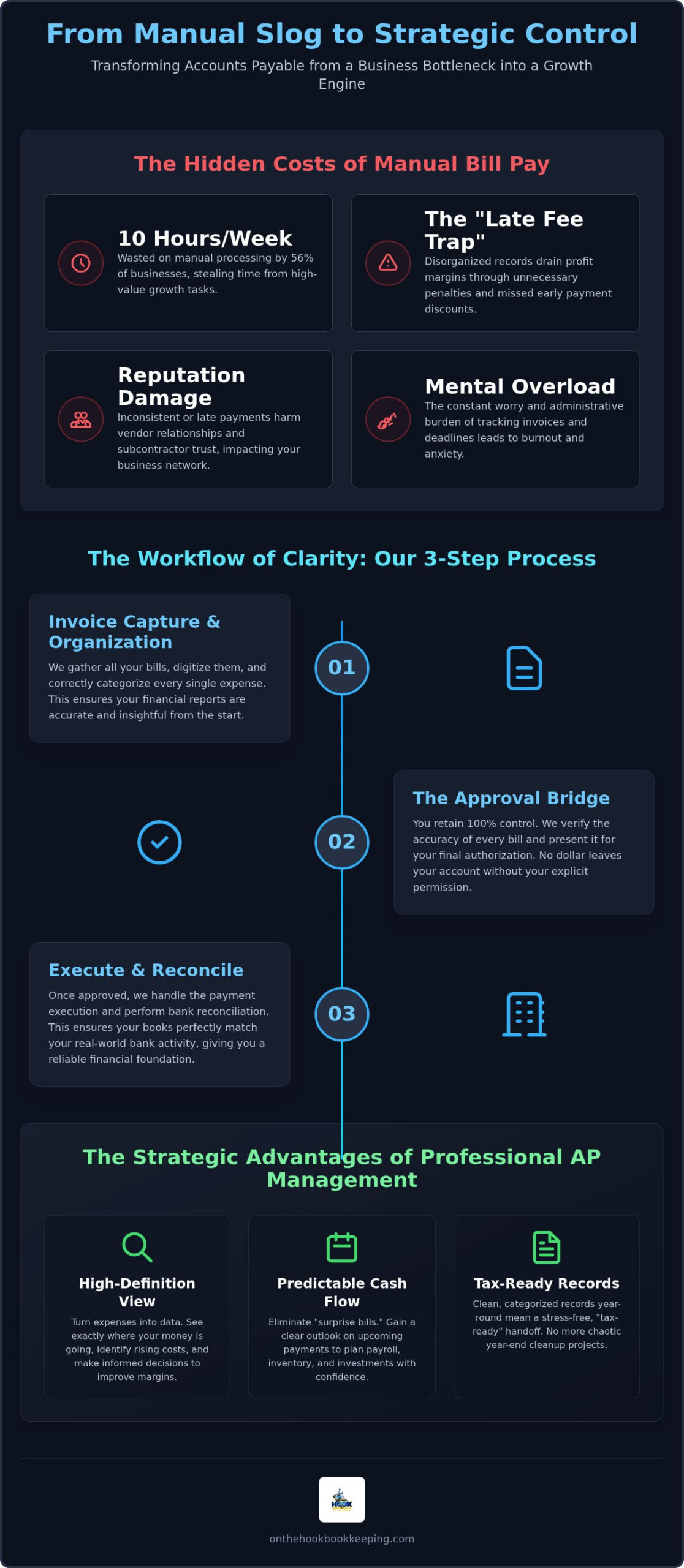 Accounts Payable Management Services: Take the Burden Out of Bill Pay