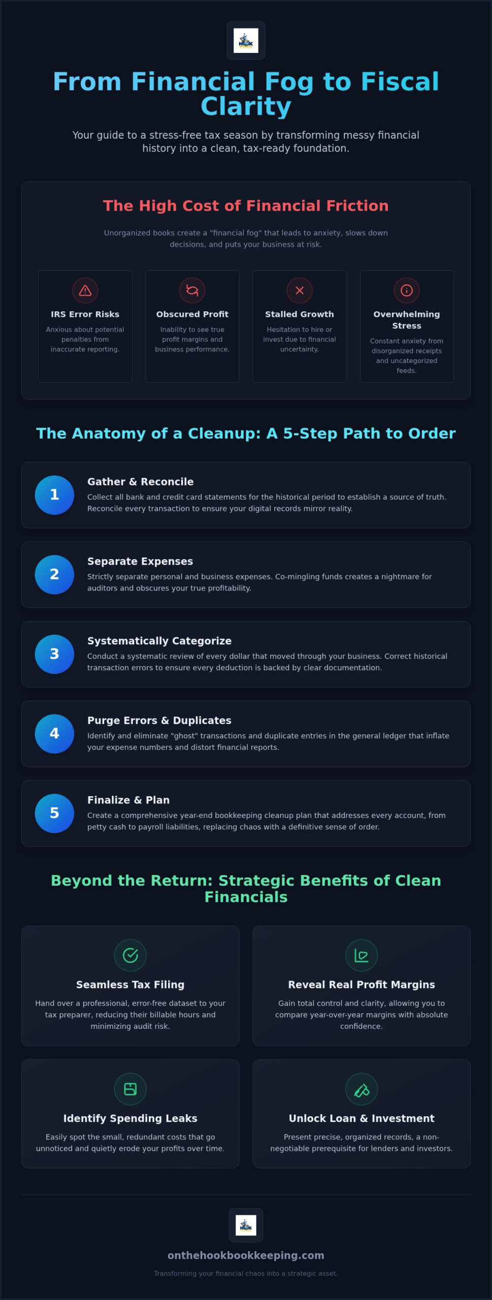 Bookkeeping Cleanup for Tax Season: Organizing Your Historical Financial Records