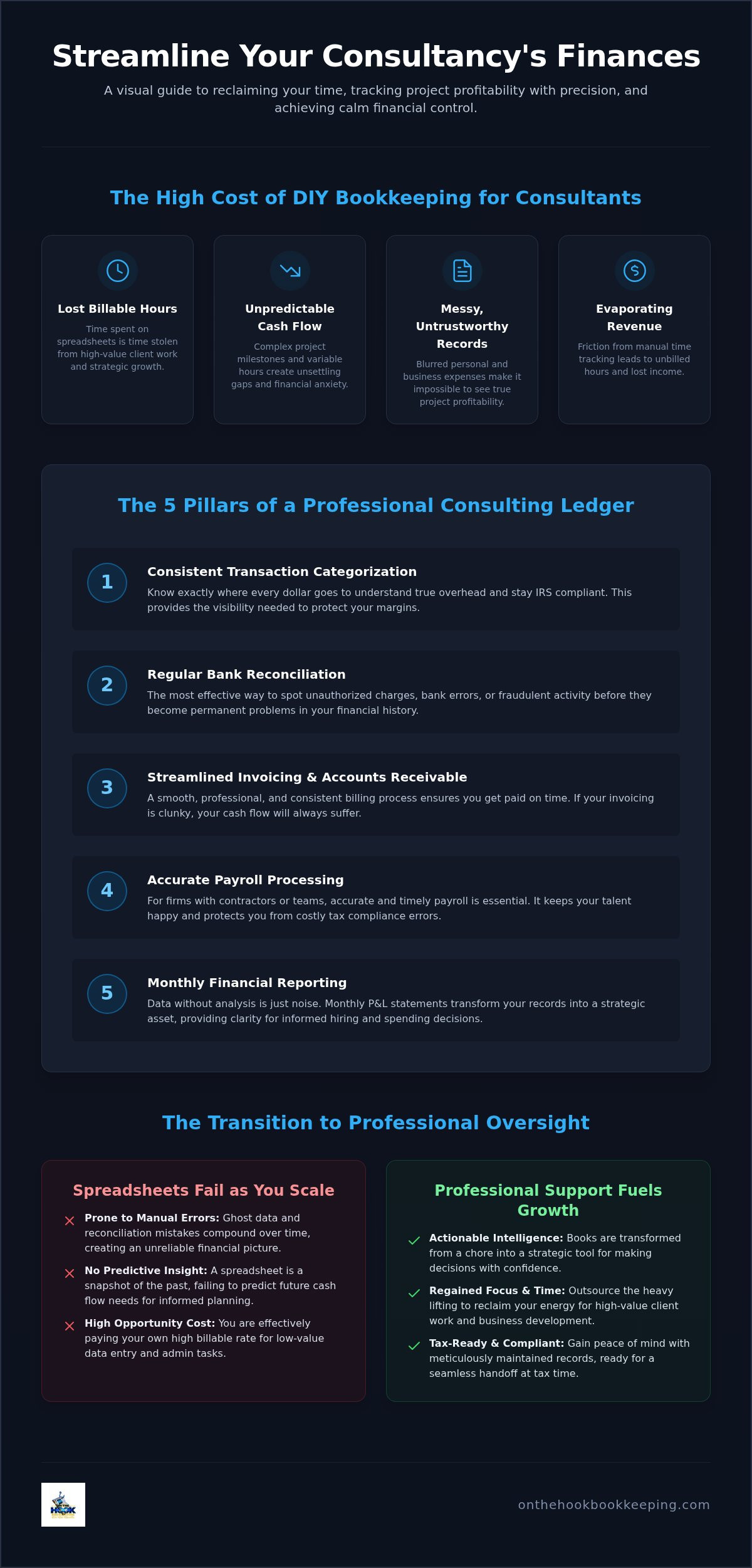 Bookkeeping for Consultants: Financial Clarity and Growth