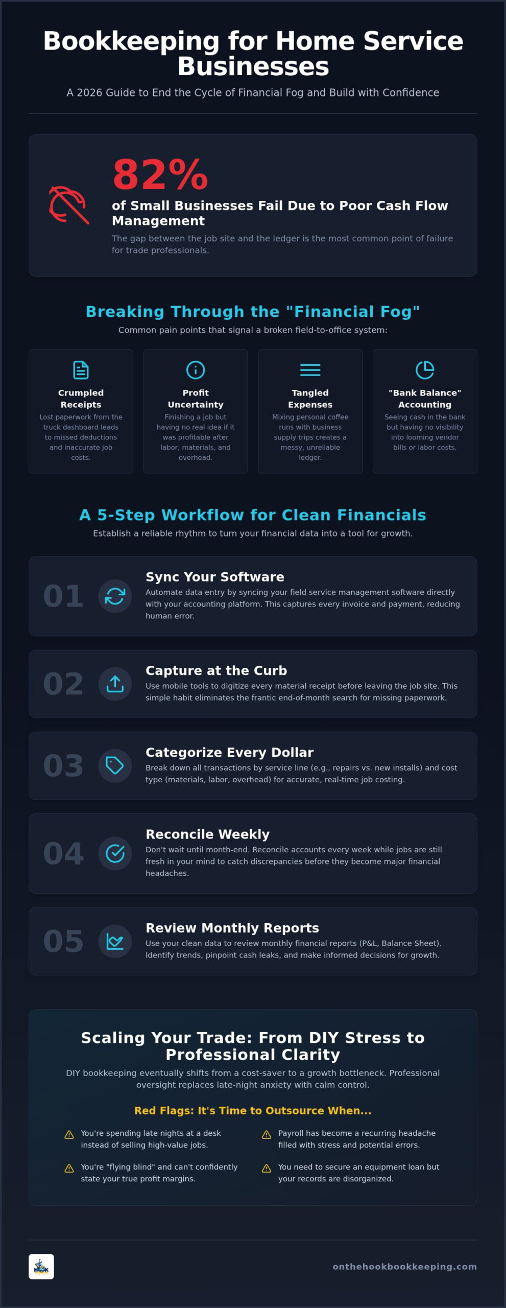 Bookkeeping for Home Service Businesses: 2026 Guide