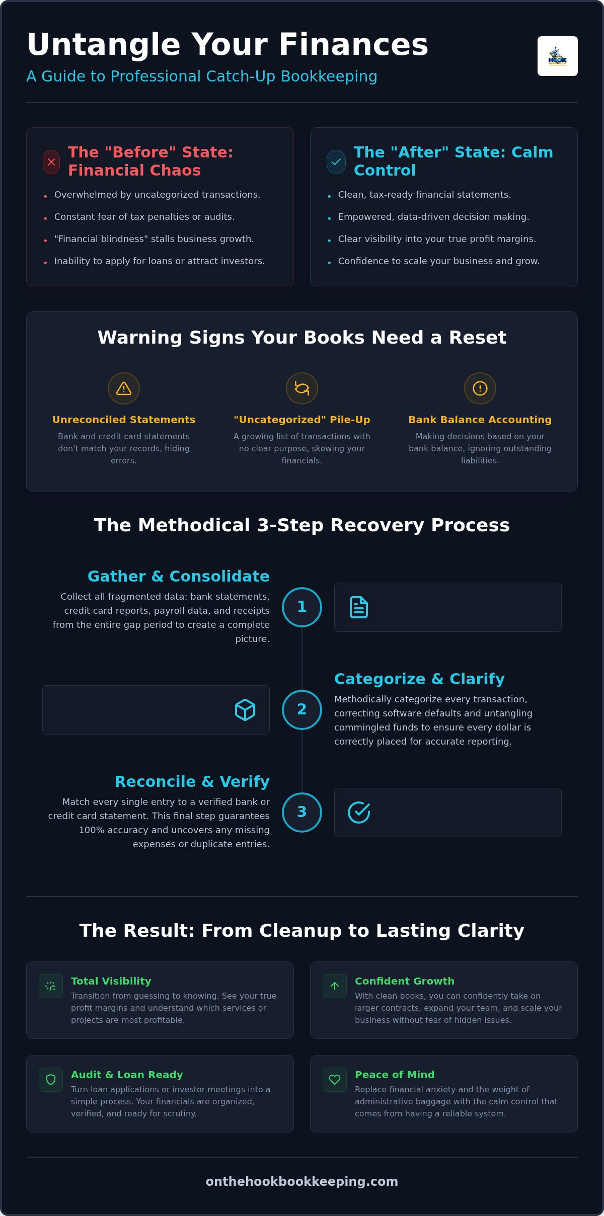 Catch Up Bookkeeping: A Guide to Fixing Your Historical Financials