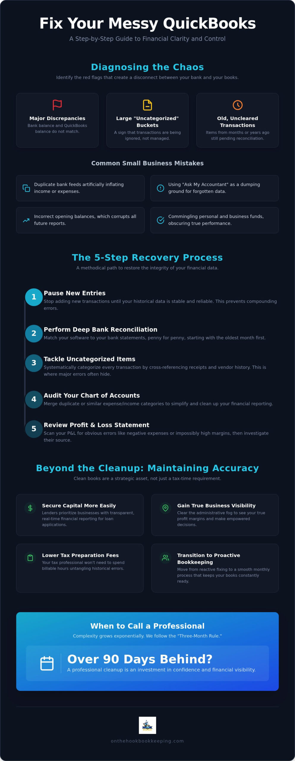 Fix Messy QuickBooks Records: A Step-by-Step Recovery Guide (2026)
