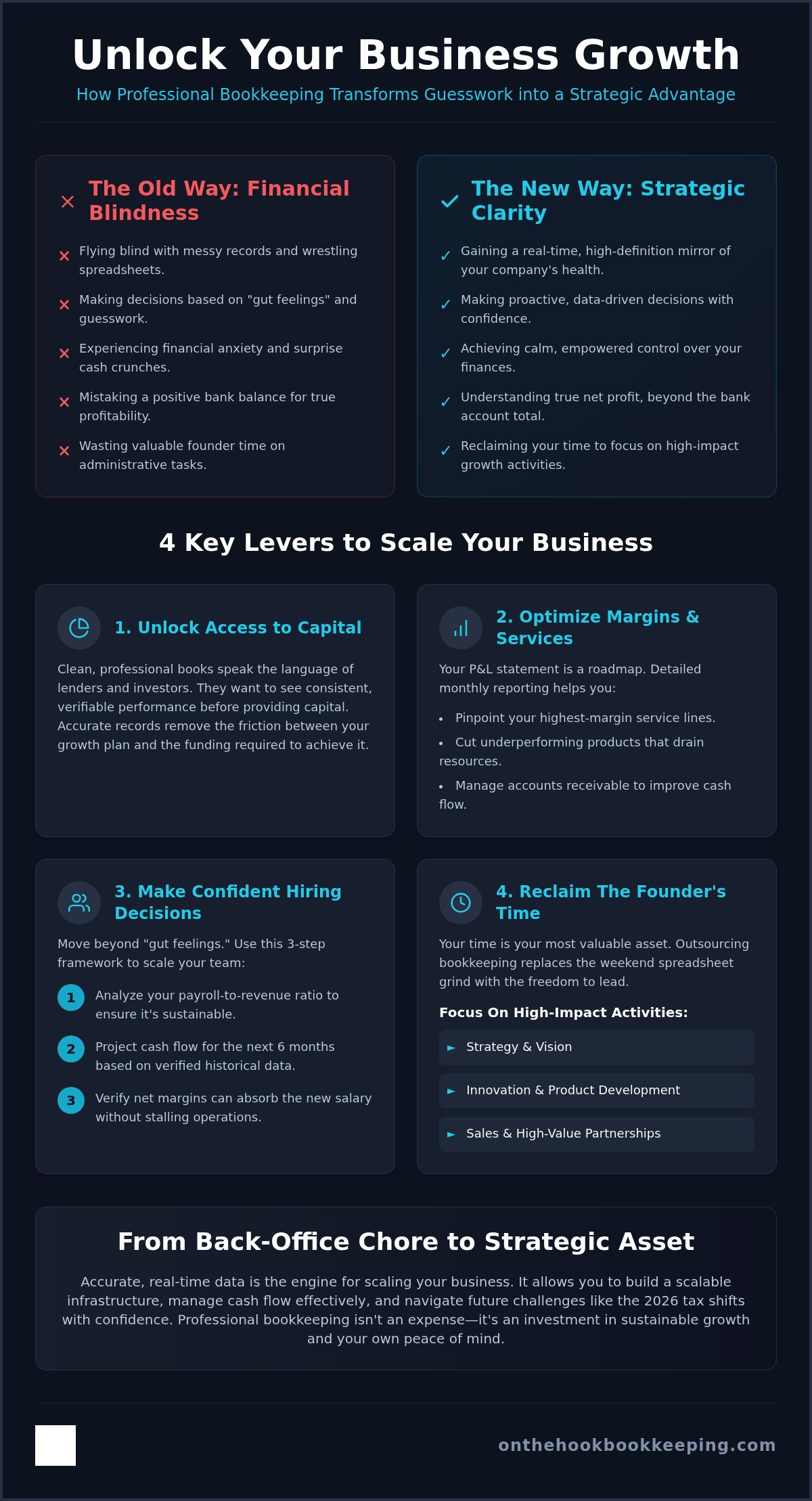 How Professional Bookkeeping Drives Business Growth in 2026