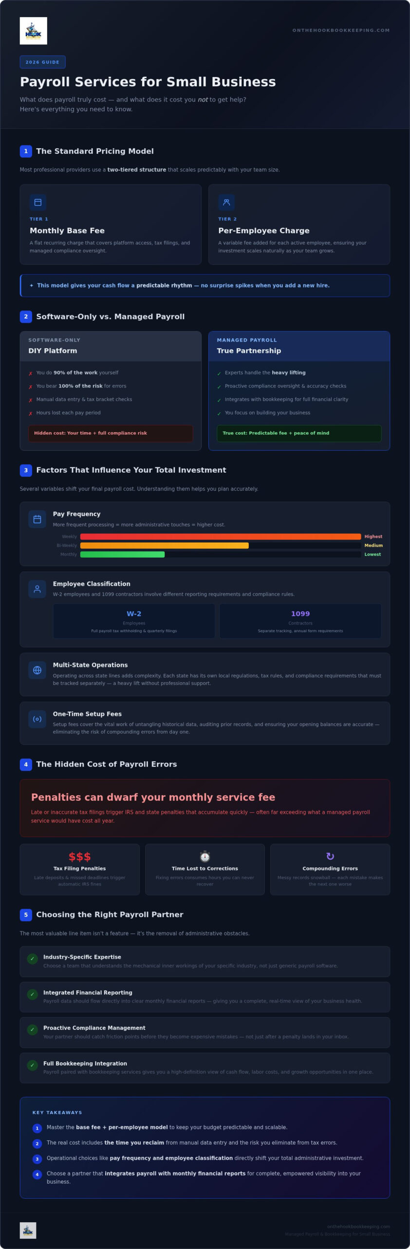 Payroll Service Costs for Small Business: 2026 Guide