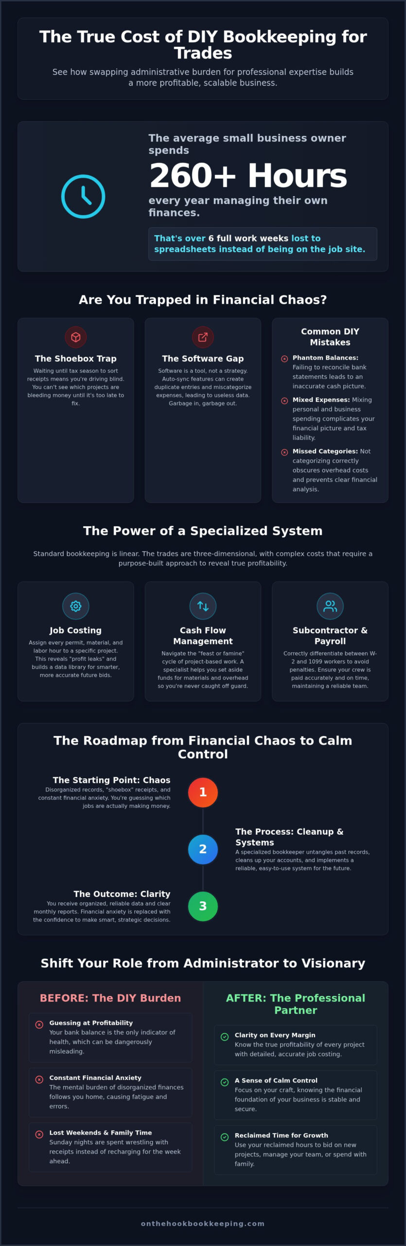 Professional Bookkeeping for Trades: Build Your Business on a Solid Financial Foundation