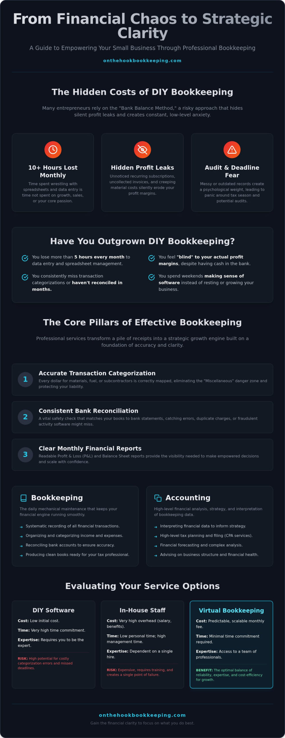 Small Business Bookkeeping Services: A Guide to Financial Clarity in 2026
