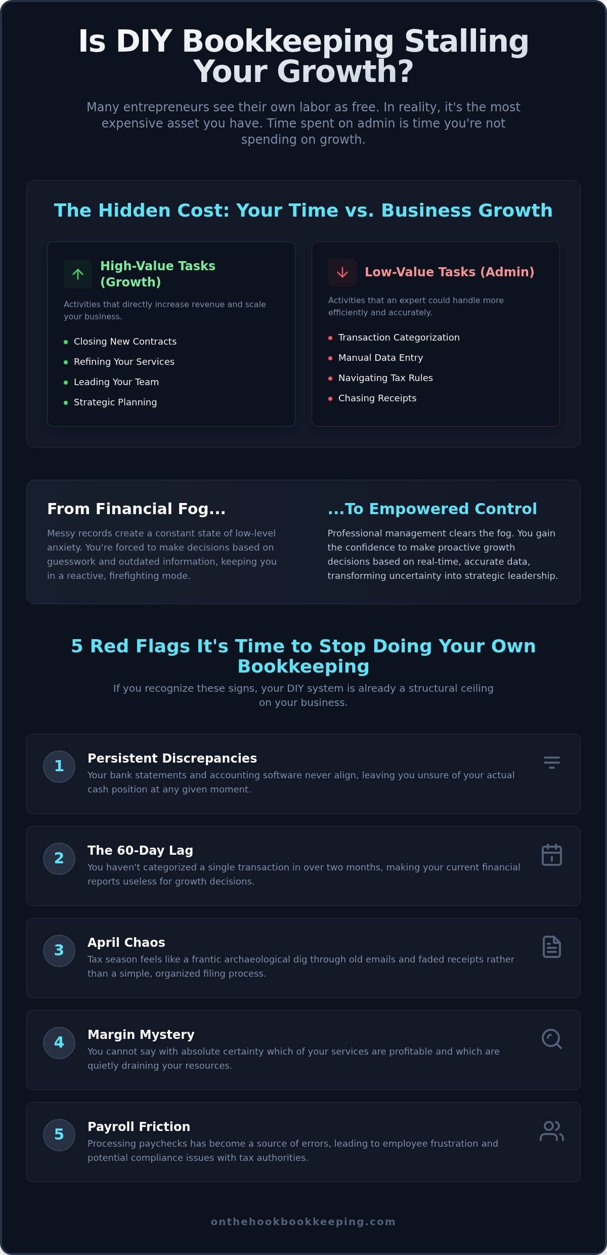 Stop Doing Your Own Bookkeeping in 2026: Growth Guide