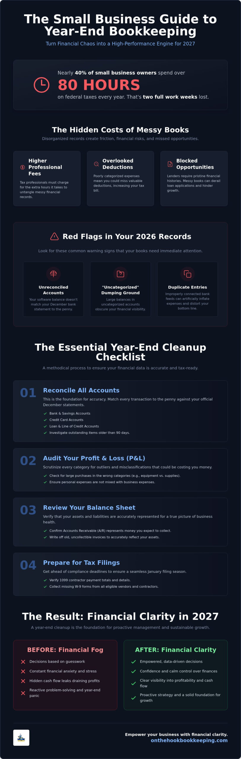 Year End Bookkeeping Cleanup: A Stress-Free Checklist for 2026