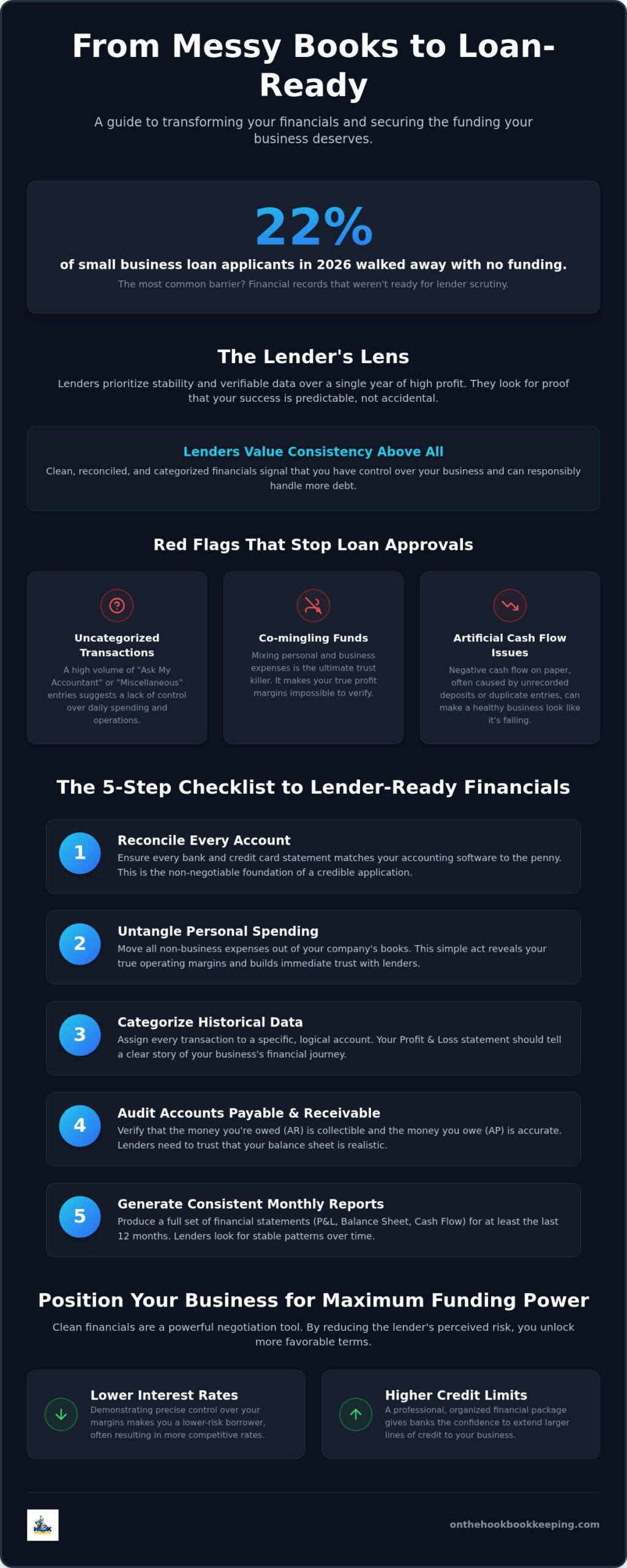 How to Clean Up Business Financials for Loan Approval in 2026